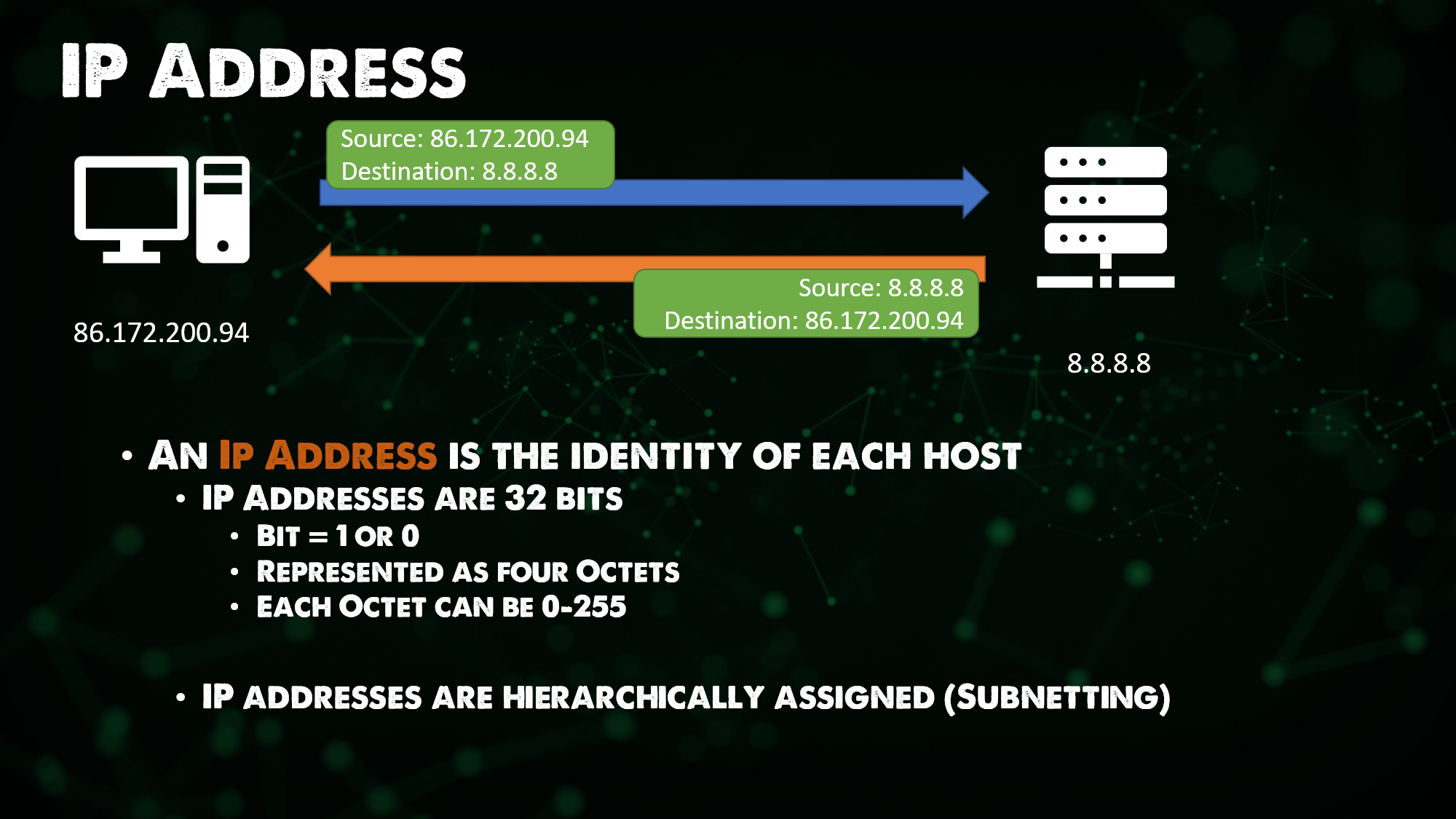 IP Address