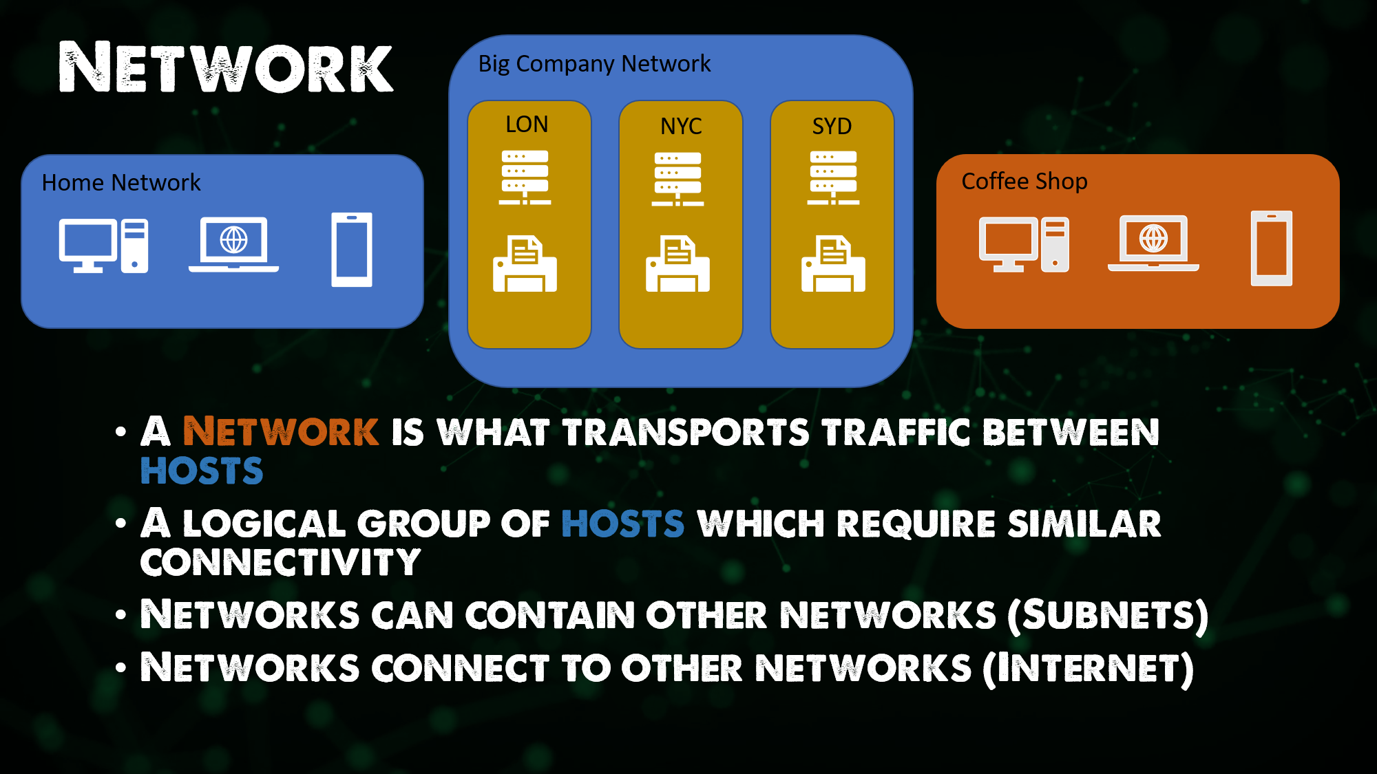 Network