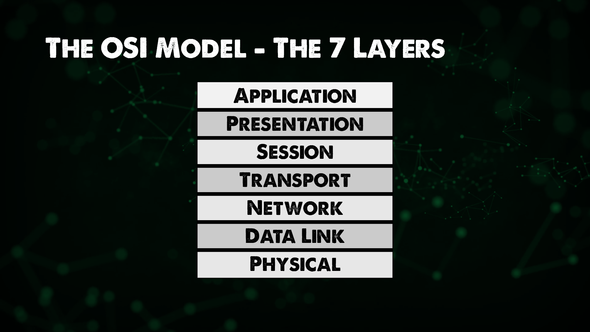 the OSI Model