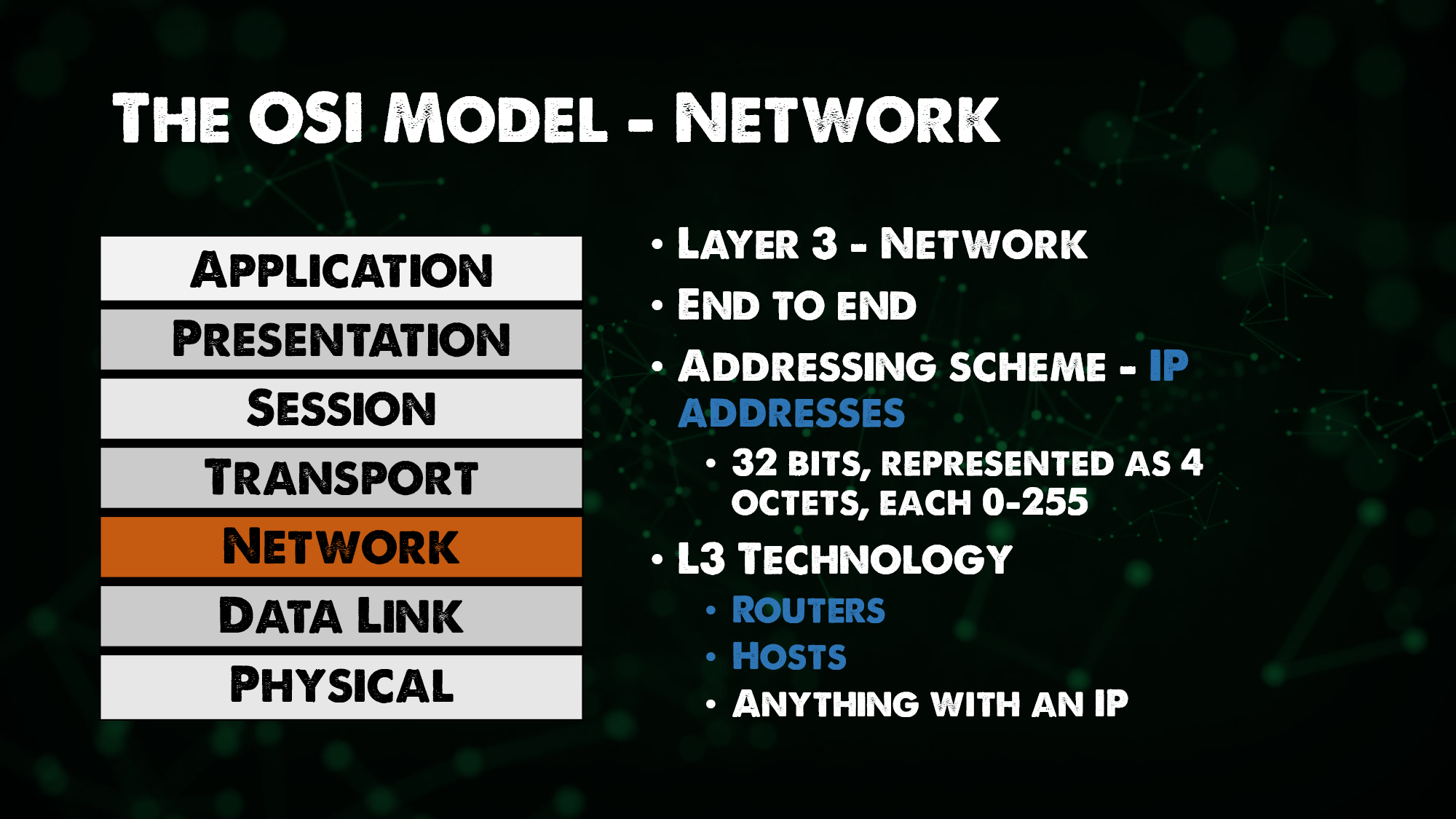 Network Layer