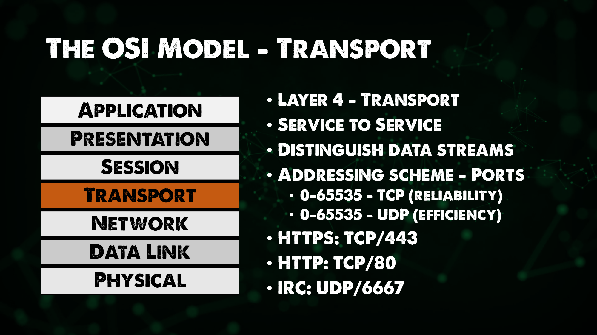 Transport Layer