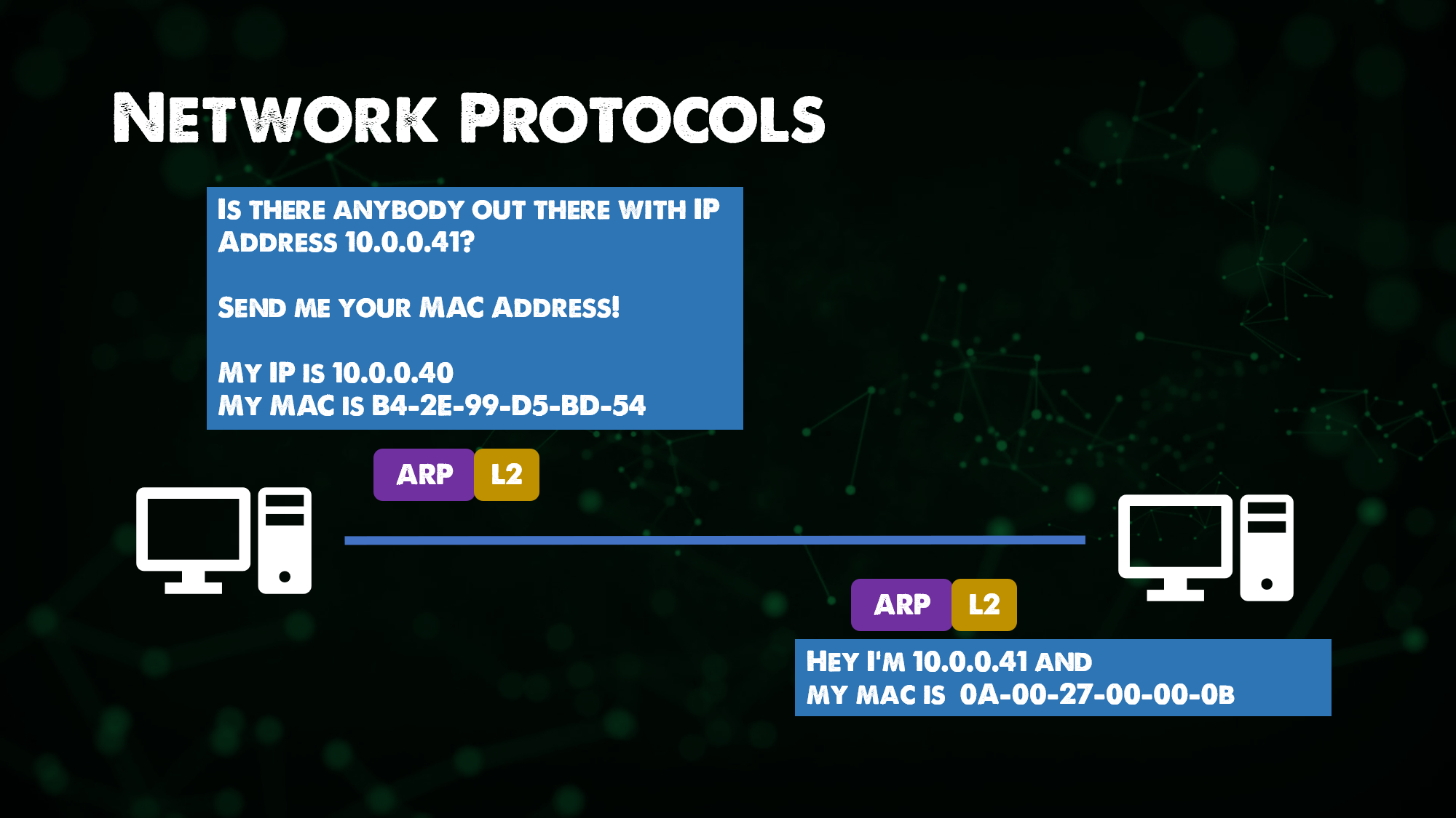 Network Protocols