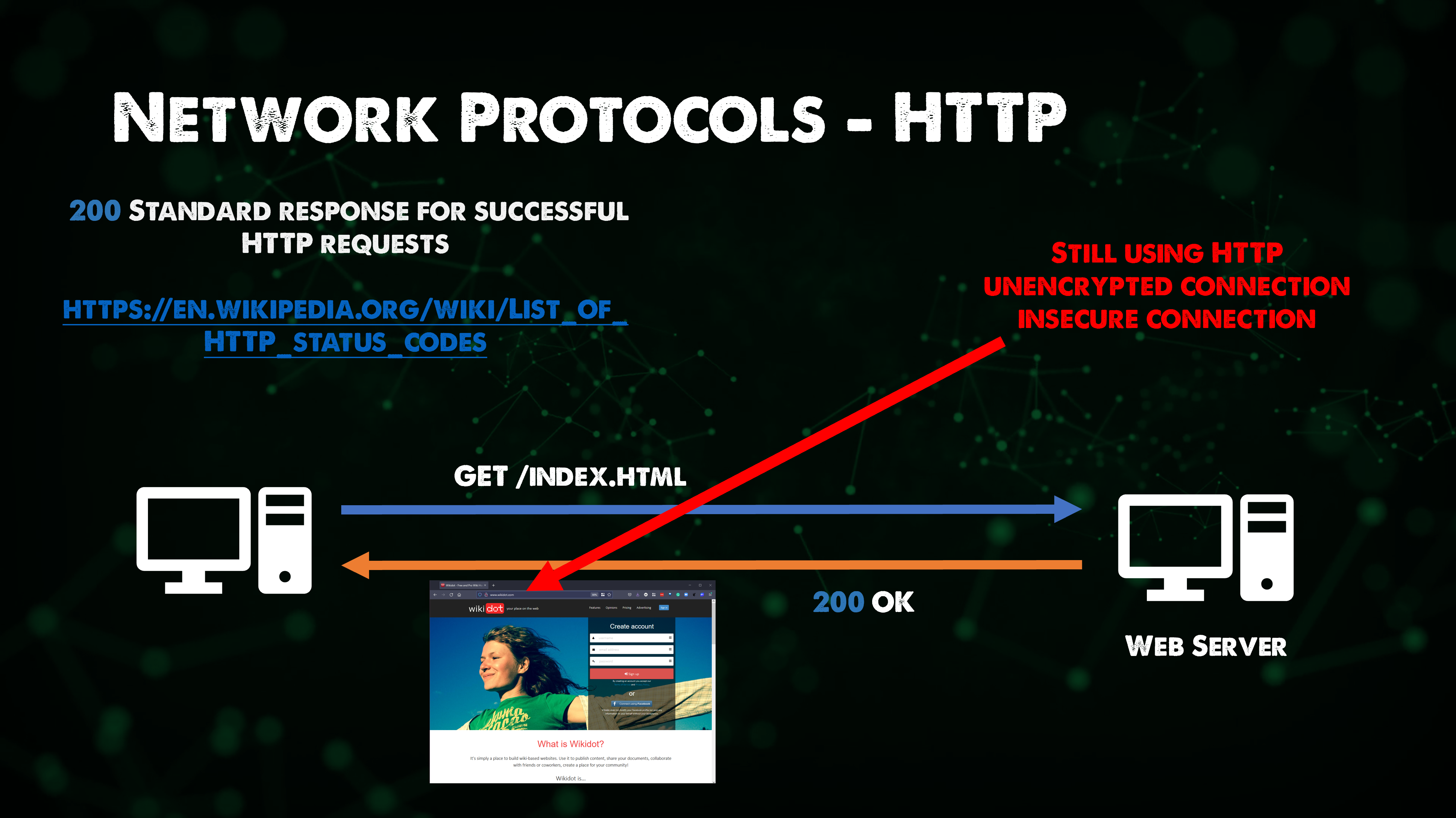 Network Protocols - HTTP