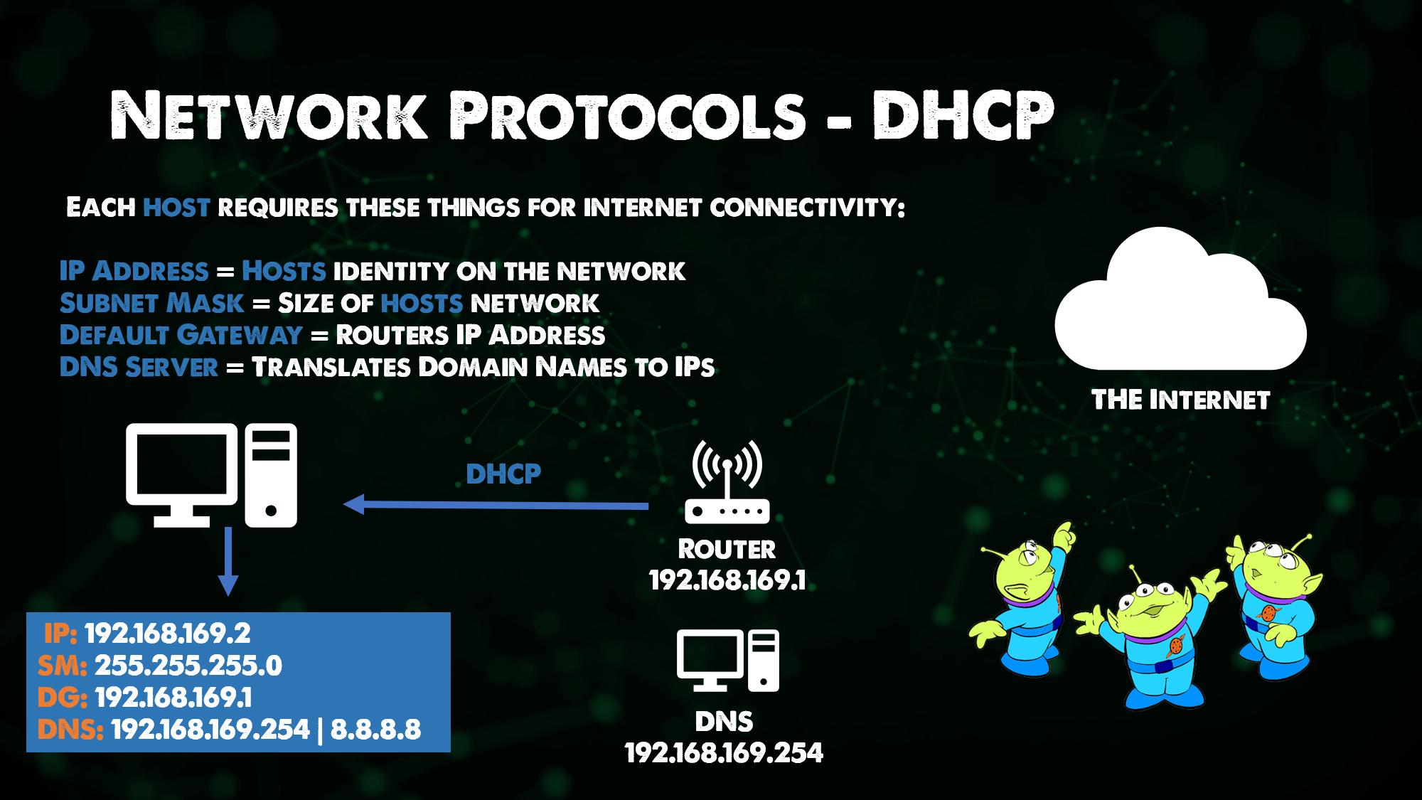 Network Protocols - DHCP