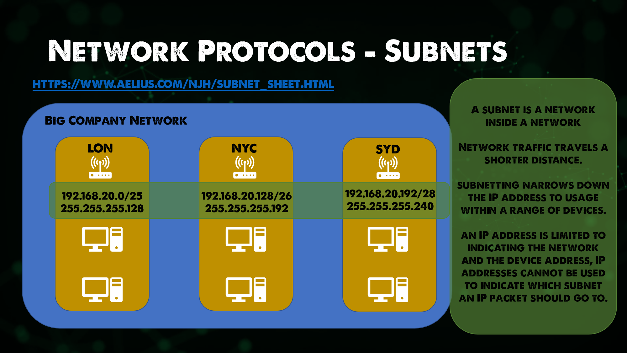 Network Protocols - Subnets