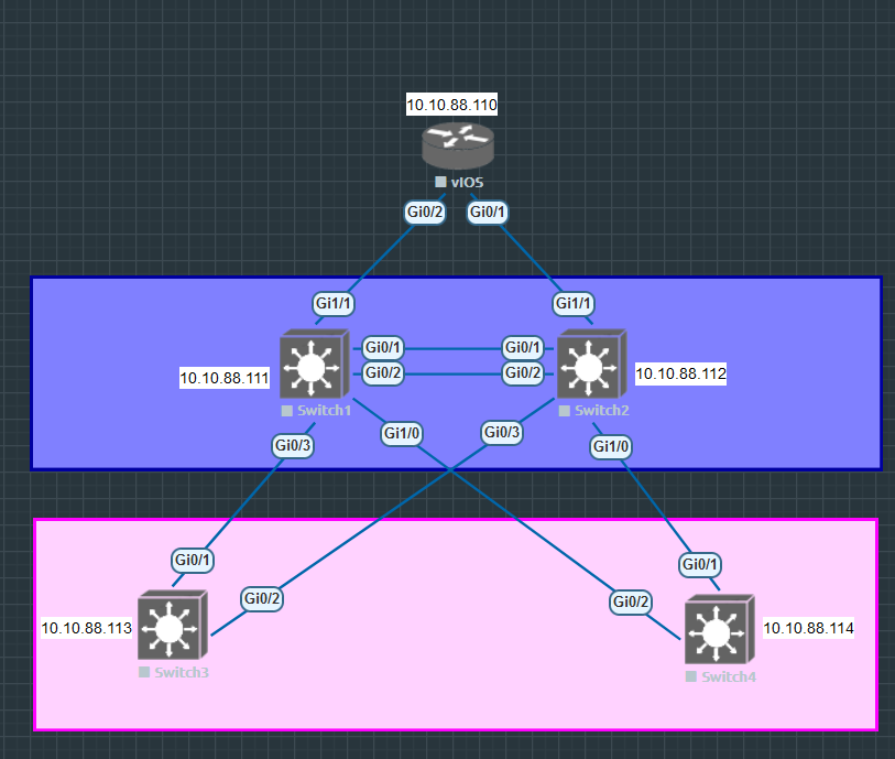 Building our Lab